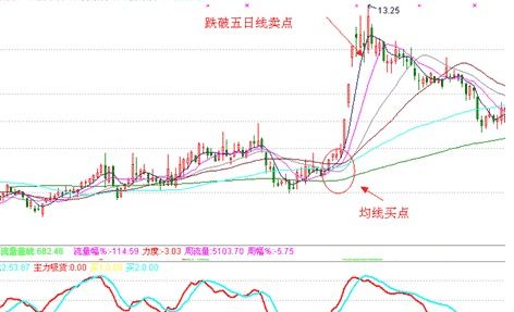 一位退役操盘手的赠言 坚持只买一种类型的股票,挣得千万资产