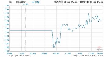 黄金的涨跌幅度限制是多少？