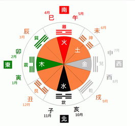 五行属火的字有哪些