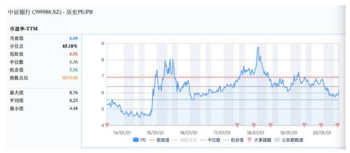 天弘上证50指数a和c有什么区别