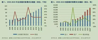 怎么根据价格指数折算为1978=100的基期序列啊?例如，将第二产业根据第二产业指数折算成1978=100的基期序列