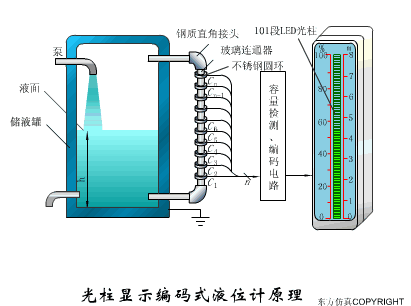 尿素液位传感器原理图图片