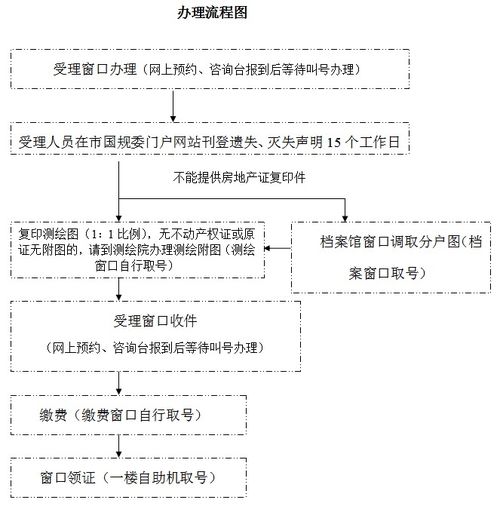 什么是委托权益证明-公司委托公司委托书怎么写