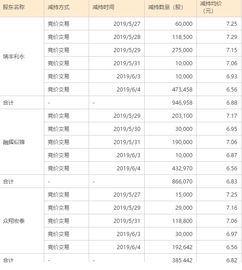 创业板推出后会有多少家企业上市？