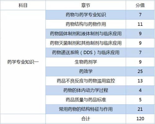 执业中药师和执业西药师哪个更有价值,更难 