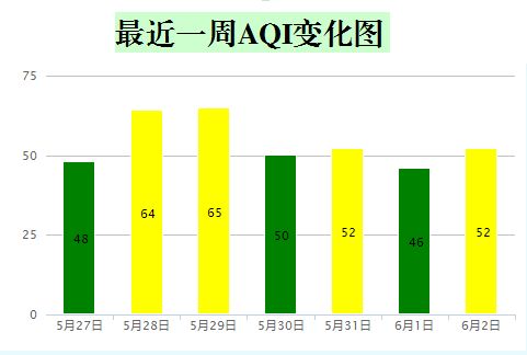 你有一份空气质量报告,请查收