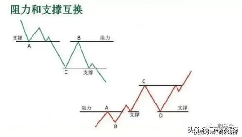 怎么去判断振荡行情和单项边行情呢？