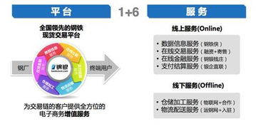 请问以EPC业务为主的与钢铁产业上下游有关的企业有哪些呢？