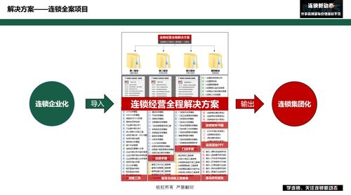 这套方案让企业 1年新增100多家门店 门店盈利提升30