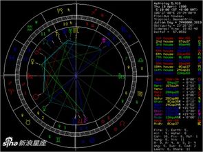 白羊座的上升星座是什么 