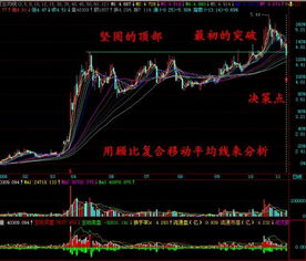 如图所示，我用倚天版的分析软件做出了顾比复合均线。并和线图叠加在一起显示，可在倚天版得软件中，