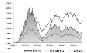 我定投了国富弹性市值的基金可以吗