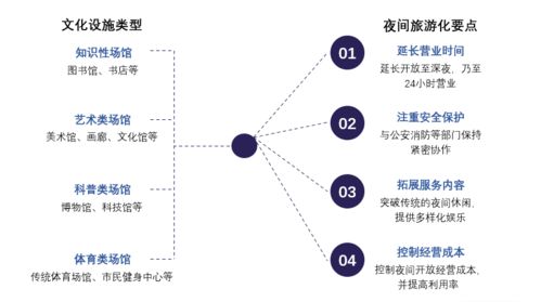 三招,打造夜间娱乐中的星辰大海