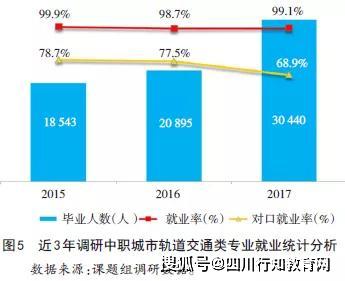 溫州鐵投集團(tuán) 訂單班 開始招生