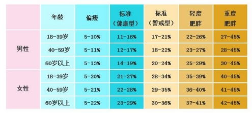 三体九型 健康管理方案 智慧健康 医普茂