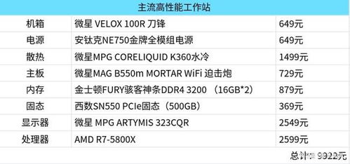 您好，家里老人炒股用电脑，能否推荐一套装机的清单呀