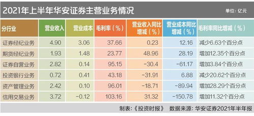 华安证券为什么股票卖出了持仓为零还显示