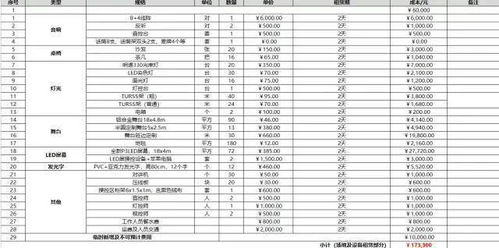 超详细活动策划表格模板汇总