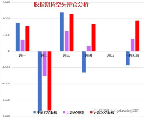 请教一股票早盘大单拉早后横盘，但小单不断意味着什么？