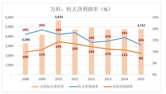 恒大规模已经超越万科,许家印是在投石问路 