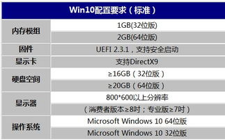 win10如何看内存参数