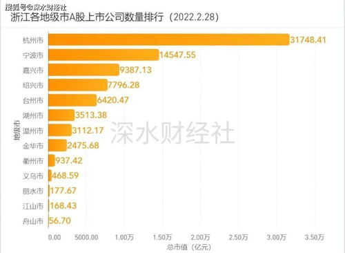 今年二月份上市的公司有多少