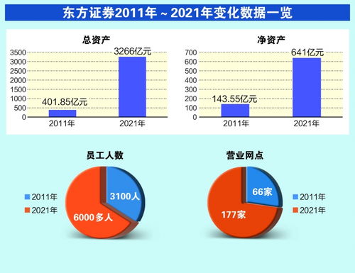 东方证券网上交易