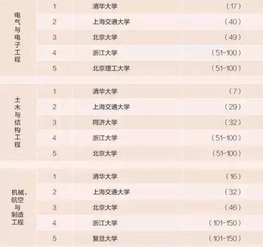 江苏大学四大王牌专业 江苏大学排名一览表