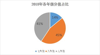 卓越教育详评2018广州中考数学 考验学生作图能力 