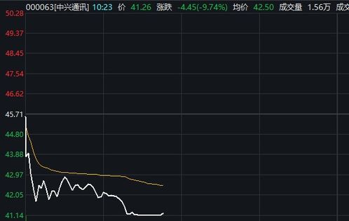 中兴通讯A股盘中触及跌停,公司称生产经营活动一切正常