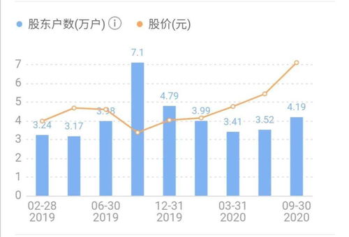 大蓝筹股的白马股有那些?