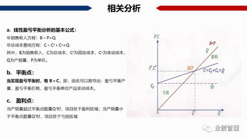 地产行业投资测算培训PPT共117页 管理出业绩