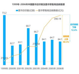 国家规定个人发表文章，出版书的纳税计算方法是 1 稿费低于800元的不纳税 ；2 稿费高于800又不高于4000的