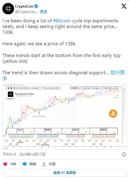 国家比特币最新政策_比特币减半时间表 2024