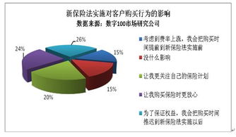 影响保险业发展的因素有哪些？