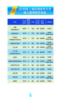 上海成人高考可以考哪些大学专业(图1)