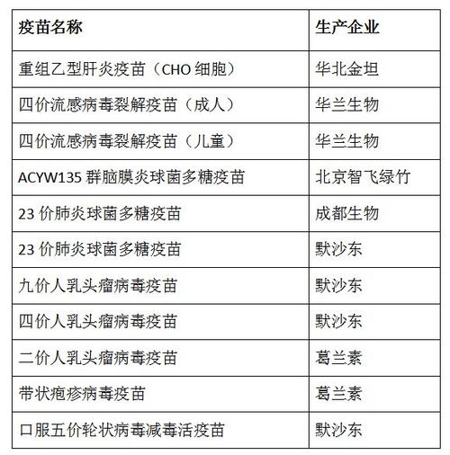 hpv疫苗能用医保卡吗 打了疫苗还要买保险吗 (打9价有必要买保险吗知乎)