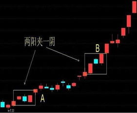 股票中两阳夹一阴是什么意思