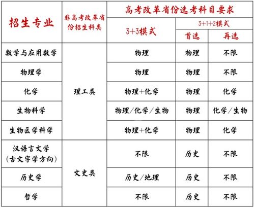 高校强基计划招生启动 山东大学等多校已公布招生简章