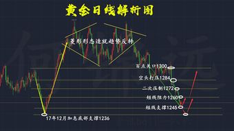 缓筑底迹象是什么意思