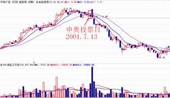 600780怎么样？主力准备出货啊看像