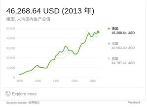 英法德与美国哪个更强大？