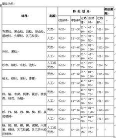 林木龄级是怎么判定的 