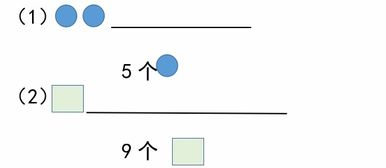 24个圈 一横排5个圈二横排4个圈三排四排五排与一排样五个圈，用线把这些圈圈连起来，不能重合，不能交叉？