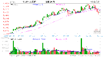 江西水泥未来走势如何？