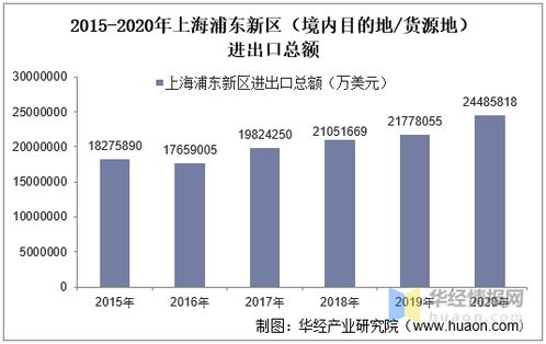 上海进口企业如何查询过去3年进口总额