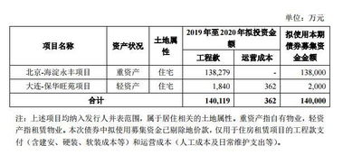 A公司债券面值1000元，票面利率8%，期限10年。当某人以960元的价格买入时，试问该债券的到期