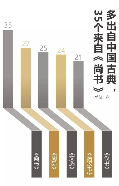 日本公布新年号 令和 年号怎么改呢