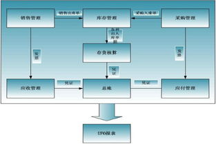 财务管理制度与财务管理办法有什么区别