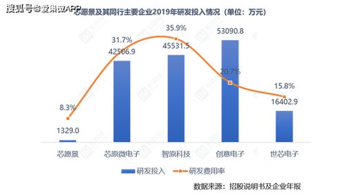 无锡中科芯规模怎么样？处于行业什么水平？